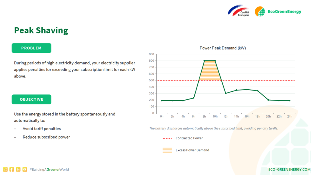 Solar PV and BESS solution for businesses reducing electricity cost
